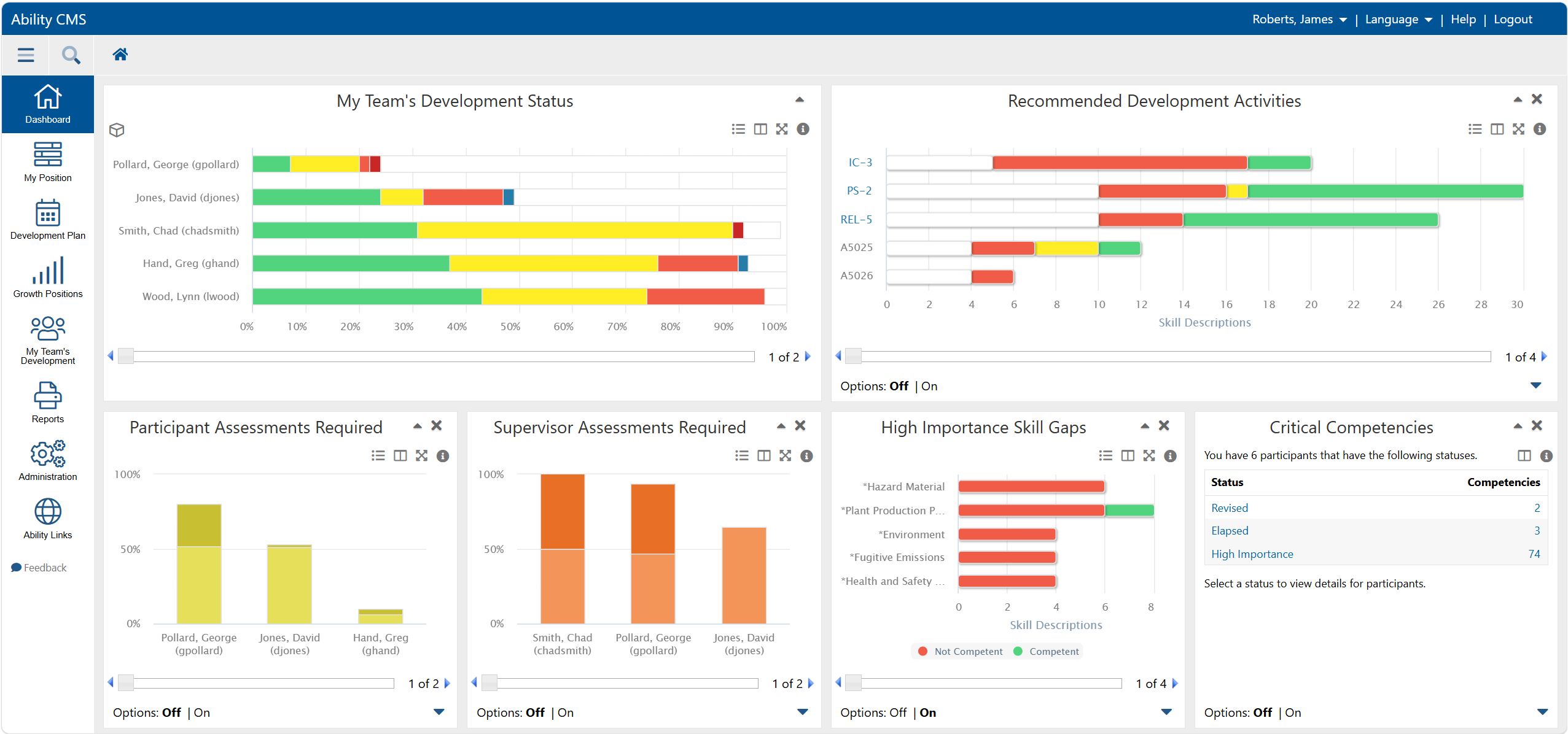 Ability Software CMS Gap Analysis
