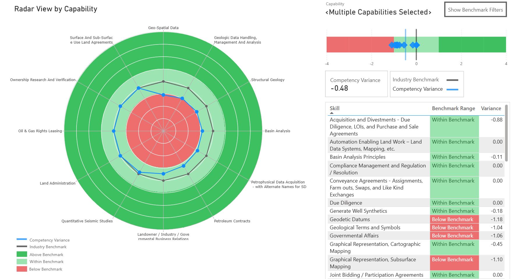 Ability (TM) Software CMS Competency Status Overview