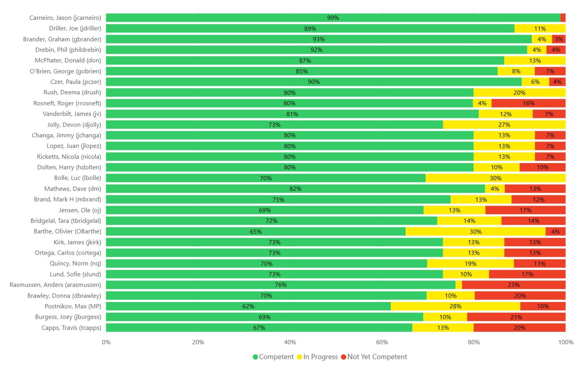 Ability (TM) Software CMS Gap Analysis