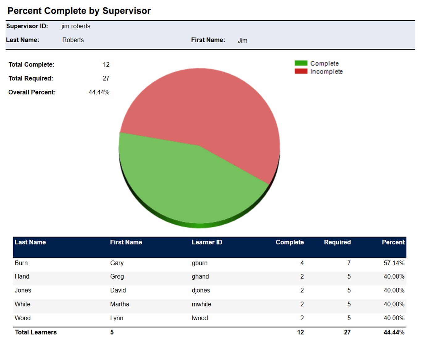 Ability (TM) Software Reporting
