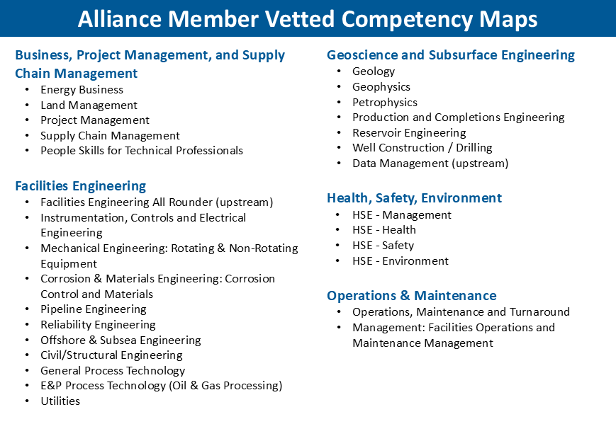 Ability (TM) Software CMS Competency Map Example
