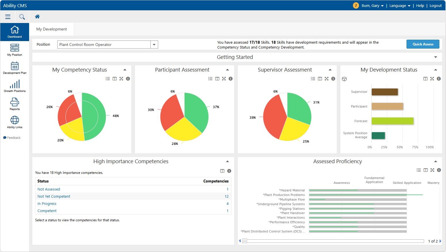 Ability (TM) Software CMS Employee Dashboard