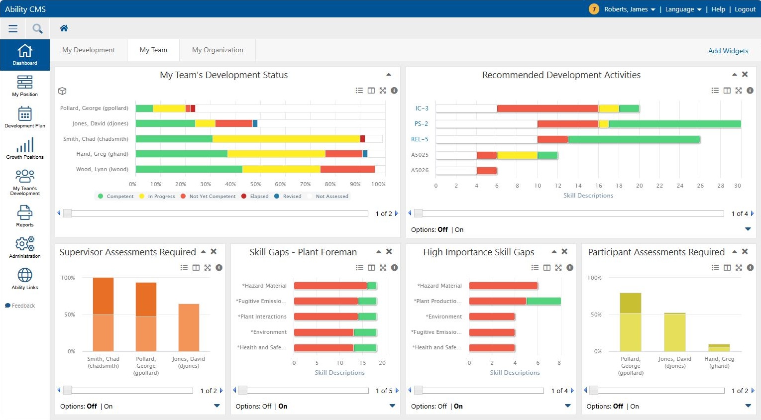 Ability (TM) Software CMS Supervisor Dashboard