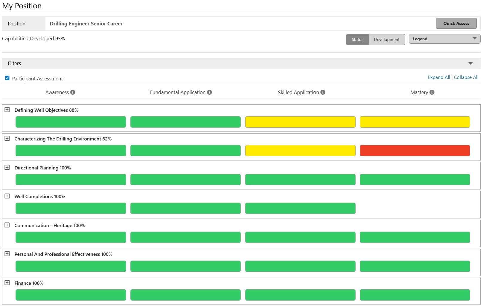 Ability (TM) Software CMS Gap Analysis