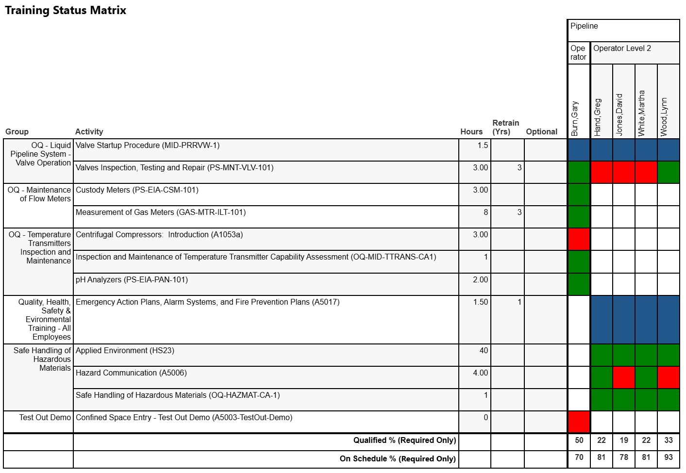 Ability (TM) Software Training Status Matrix