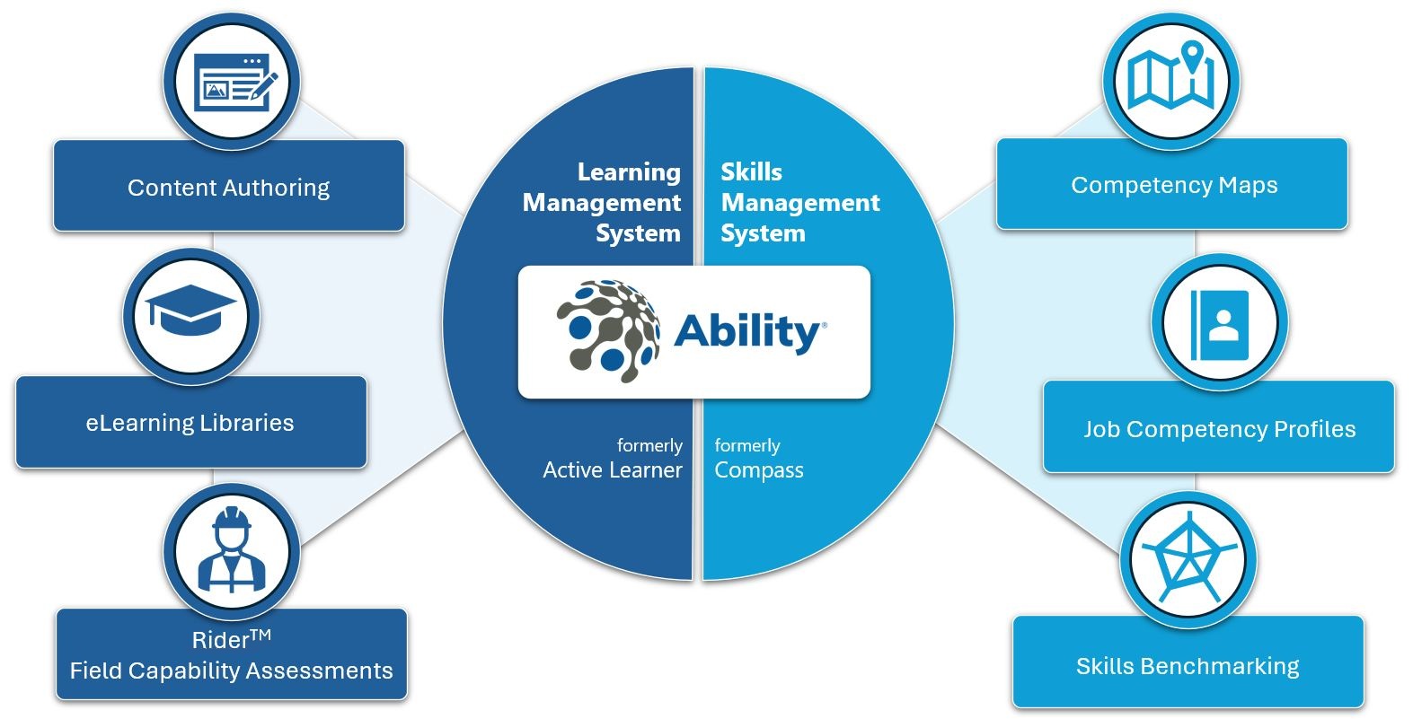 Ability (TM) Software Ecosystem